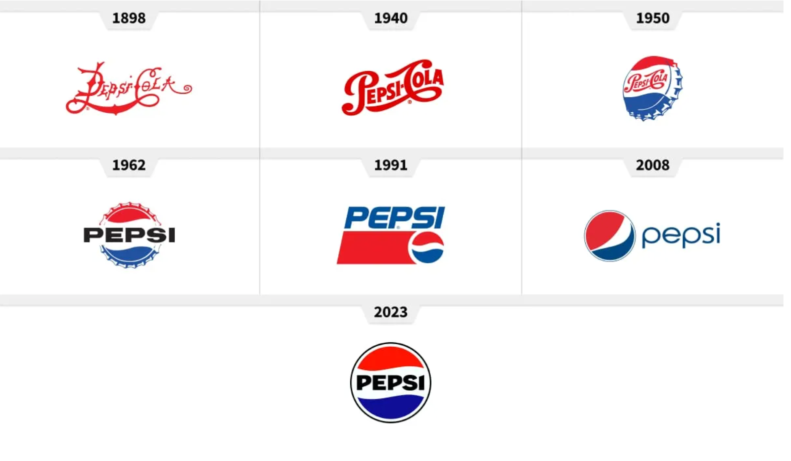 Logo Pepsi 2023 D